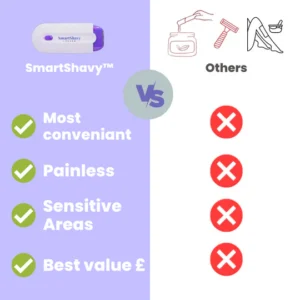 Painless Laser Hair Epilator